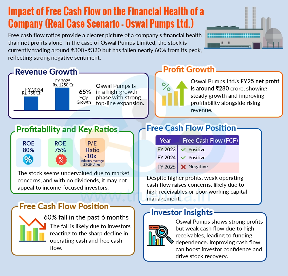 impact-of-free-cash-flow-on-the-financial-health-of-a-company-real-case-scenario-oswal-pumps-ltd